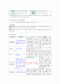 OS CASE STUDY : 골절 (Fracture) 8페이지