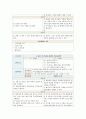 OS CASE STUDY : 골절 (Fracture) 11페이지