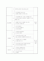 가출 청소년을 막기 위한 복지실천 방안을 사례를 중심으로 제시하여 기술하시오 4페이지