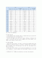 [도시숲 조성사례] 도시숲의 중요성, 현황, 조성사례, 도시숲 보전방안 - 도시숲 중요성, 현황, 사례 4페이지