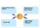 [롯데리아 마케팅사례 PPT] 롯데리아 성공비결과 롯데리아 마케팅 SWOT,STP,4P전략분석및 중국진출 실패사례와 롯데리아 미래방향제언 7페이지