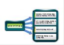 [롯데리아 마케팅사례 PPT] 롯데리아 성공비결과 롯데리아 마케팅 SWOT,STP,4P전략분석및 중국진출 실패사례와 롯데리아 미래방향제언 31페이지