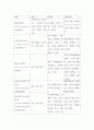 녹내장(glaucoma)간호 6페이지