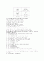 프로프의 민담형태론을 통해 분석한 겨울왕국 5페이지