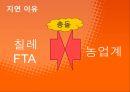 무역학개론,FTA개요와 국내기업영향,자유무역협정(FTA),한국의 주요 FTA,한-미 FTA,한-칠레 FTA,FTA의 배경 42페이지