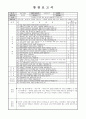  참관보고서 한국어교육실습 과제 7페이지