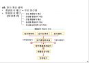 원가교육자료 9페이지