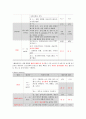 성인간호학실습CASE-심근경색(MI) 7페이지