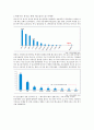 Big Data 특성과 의의 7페이지