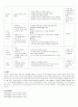 [아동수학지도] “ 주제중심 유아 수학교육 주간” 및 “ 일일계획안 ”을 작성해 보고 실내외 환경구성을 계획하라. 5페이지