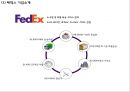 [페덱스 마케팅 PPT] 페덱스 Fedex 경영전략과 마케팅 SWOT,STP,4P,서비스전략및 페덱스 문제점과 개선방안제언 4페이지