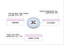 [페덱스 마케팅 PPT] 페덱스 Fedex 경영전략과 마케팅 SWOT,STP,4P,서비스전략및 페덱스 문제점과 개선방안제언 7페이지