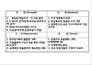 [페덱스 마케팅 PPT] 페덱스 Fedex 경영전략과 마케팅 SWOT,STP,4P,서비스전략및 페덱스 문제점과 개선방안제언 16페이지