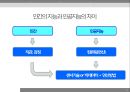 인공지능의 이해 12페이지