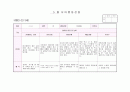 만3세 5월 관찰일지 (15명) 3페이지