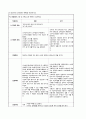 치매+문헌고찰+및+사례보고서+A+ 28페이지