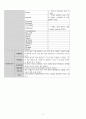 폐렴+A+(신중한+자료) 11페이지