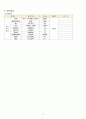 폐렴+A+(신중한+자료) 13페이지