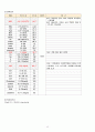 폐렴+A+(신중한+자료) 14페이지