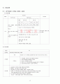 폐렴+A+(신중한+자료) 17페이지