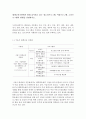 평생교육프로그램개발론_평생교육기관에서 현재 실시하고 있는 청소년프로그램, 여성프로그램, 노인프로그램의 현황을 설명하시오. (기관명, 기관주소,기관인터넷 주소, 프로그램명, 실시기간, 참고 자료를 입력할  2페이지