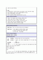 성인간호학케이스 척추관협착증(Spinal stenosis) - 통증, 피부손상위험성, 낙상위험성 14페이지