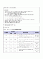 성인간호학케이스 기흉(Pneumothorax) - 통증, 비효과적 호흡양상, 감염위험성 5페이지