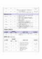 성인간호학케이스 기흉(Pneumothorax) - 통증, 비효과적 호흡양상, 감염위험성 6페이지