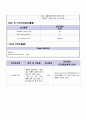 성인간호학케이스 기흉(Pneumothorax) - 통증, 비효과적 호흡양상, 감염위험성 8페이지