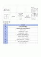 성인간호학케이스 기흉(Pneumothorax) - 통증, 비효과적 호흡양상, 감염위험성 11페이지