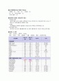 모성간호학케이스, 여성간호학케이스 - 자궁경부 이형성증(Dysplasia of cervix) - cervix dysplasia, 통증, 감염위험성, 지식부족 4페이지