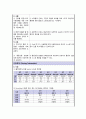 모성간호학케이스, 여성간호학케이스 - 자궁경부 이형성증(Dysplasia of cervix) - cervix dysplasia, 통증, 감염위험성, 지식부족 10페이지