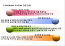 [사우스웨스트 마케팅 PPT] 사우스웨스트항공 성공비결과 마케팅 SWOT,STP,4P전략분석및 사우스웨스트항공 서비스,경영전략과 향후전망 11페이지