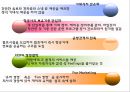 [사우스웨스트 마케팅 PPT] 사우스웨스트항공 성공비결과 마케팅 SWOT,STP,4P전략분석및 사우스웨스트항공 서비스,경영전략과 향후전망 12페이지