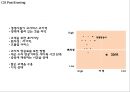 [사우스웨스트 마케팅 PPT] 사우스웨스트항공 성공비결과 마케팅 SWOT,STP,4P전략분석및 사우스웨스트항공 서비스,경영전략과 향후전망 19페이지