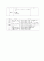 보건교생실습.보건교육학습안.보건교육계획안.초등학생보건교육.초등학생응급처치교육.응급처치교육 3페이지