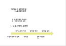 [비정규직 발표 PPT] 비정규직 개념,원인분석과 국내,해외사례분석및 비정규직 찬반논의와 해결방안 8페이지