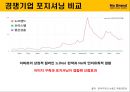 PB브랜드인 노브랜드의 마케팅 소개 및 전략 38페이지