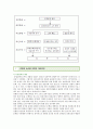 [친환경 농산물 유통] 친환경 농산물 유통의 개선방안 ; 친환경 농산물 유통의 마케팅 사례 분석 12페이지