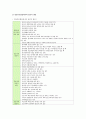 [간호사의 윤리적 딜레마] 간호사의 윤리적 딜레마, 윤리적 쟁점, 윤리적 의사결정 분석 - 간호사의 윤리적 딜레마, 간호사의 윤리적 의사결정 7페이지