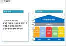 유한킴벌리 기업분석과 SWOT분석및 유한킴벌리 경영전략,마케팅사례분석과 유한킴벌리 향후방향제언 PPT 5페이지