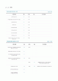 KT&G 기업분석 4페이지