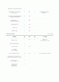 KT&G 기업분석 5페이지