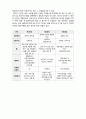 (A+ 레포트,시험대비) [사회복지의 철학과 윤리] 세대 구분을 통한 인권의 이해 3페이지