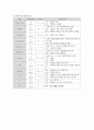 a+ 아동 소아과 요로감염 케이스스터디 간호과정 6페이지