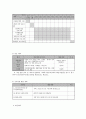 프로포절 빈곤 가정 ADHD아동의 정서지능 향상과 문제행동 감소를 위한 치료적 개입 프로그램 6페이지