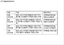 [부산은행 마케팅사례 PPT] 부산은행 경영전략과 SWOT분석및 부산은행 마케팅전략 사례와 향후 마케팅전략 제언 17페이지