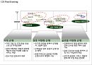 [부산은행 마케팅사례 PPT] 부산은행 경영전략과 SWOT분석및 부산은행 마케팅전략 사례와 향후 마케팅전략 제언 19페이지