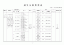 어르신 사회교육사업 계획서 3페이지