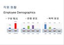 인적자원관리 채용관리 사례 분석 16페이지